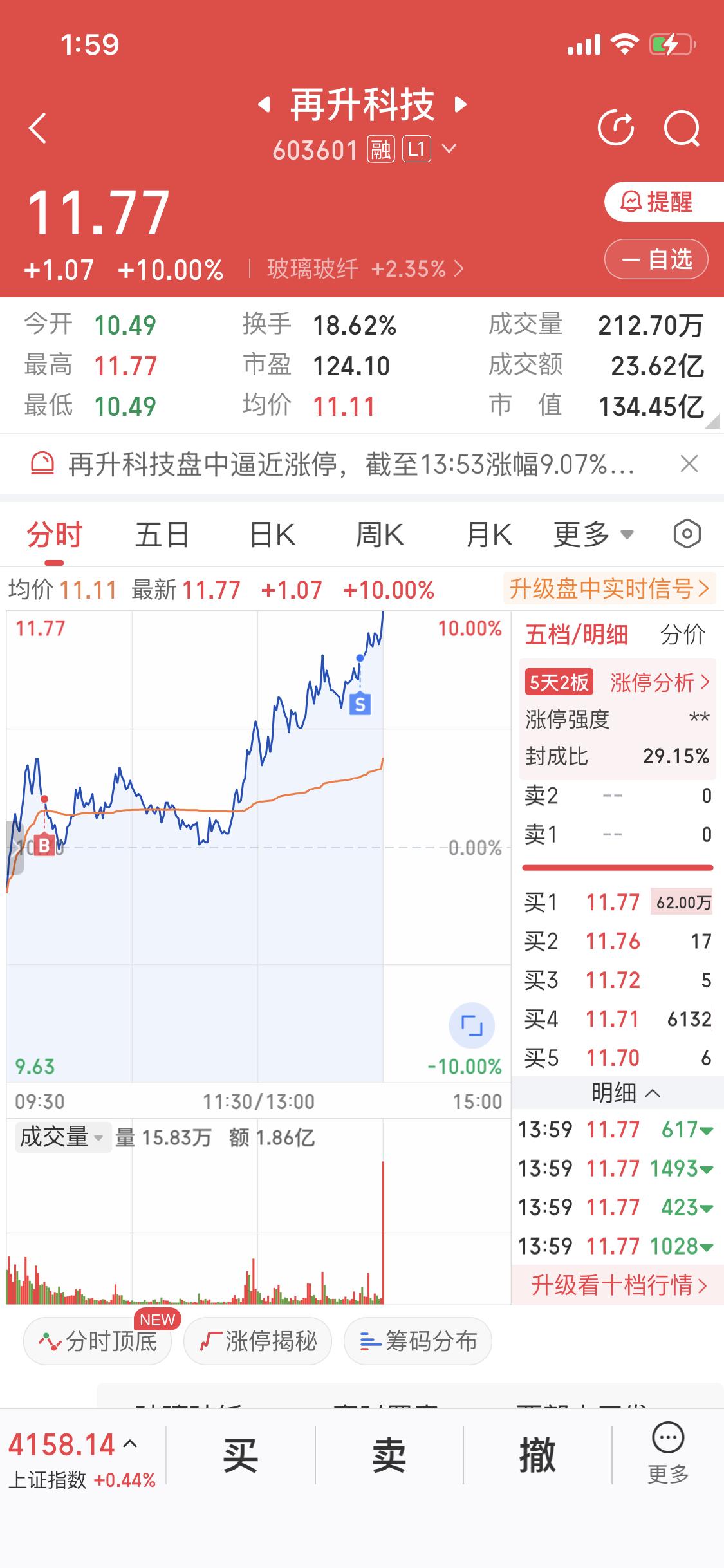 今天在再升科技这只股上的操作，真是让我又庆幸又有点小遗憾。我还是有点胆小啦，这股