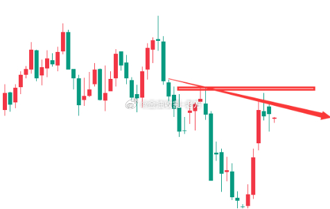 今日原油分析原油方面，最新消息称OPEC+八国在周日的会议上倾向于再次小幅增加1