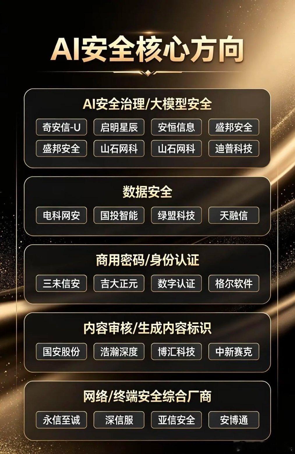 AI安全五大核心赛道全梳理，一文看懂AI安全产业链随着大模型快速落地，AI安全的