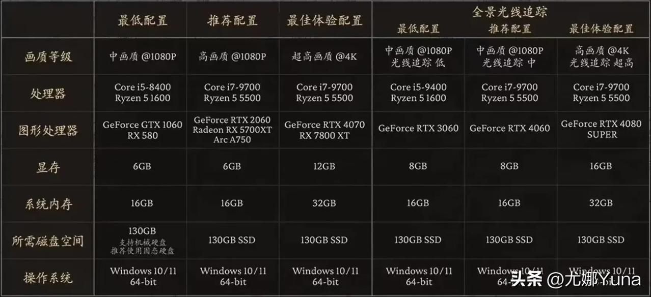 正因为XSS只有约等于1060的性能，所以未来3年左右时间内的新游戏，可能仍要像
