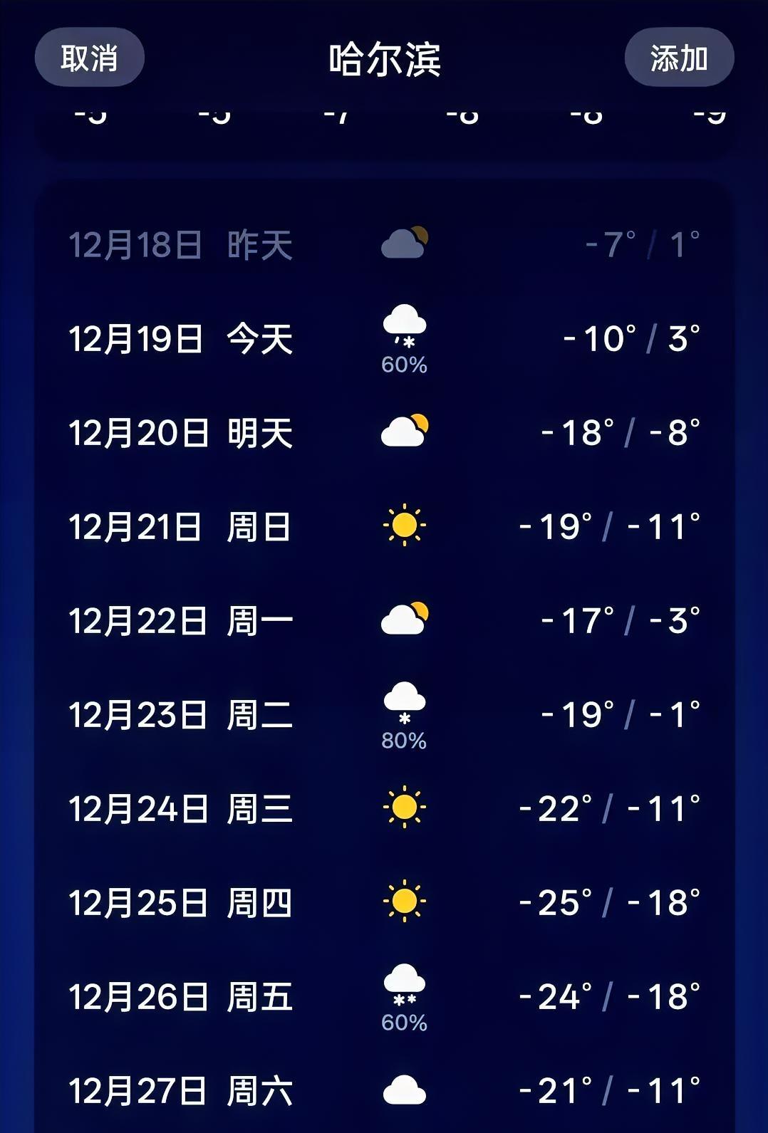 刚刚打开抖音，刷到好几个说哈尔滨冰雪大世界，冰雕化了，还下雨了，
打开天气一看，