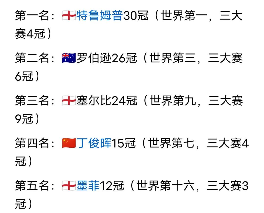 就在你期待特鲁姆普向奥沙利文发起挑战，亦或者畅想赵心童能否超越80五虎的时候，尼