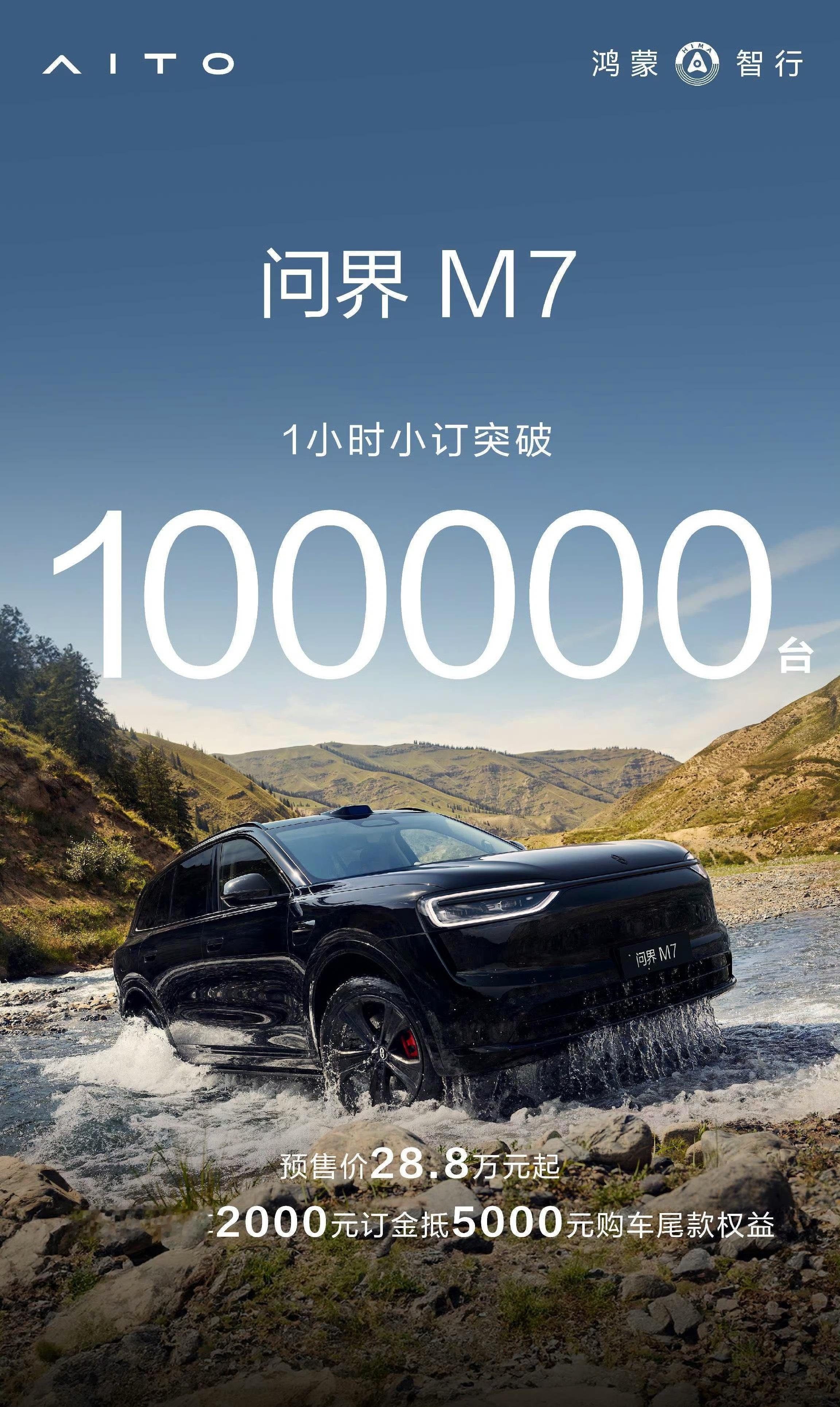 全新问界M7一小时小订突破10万台品牌力是第一生产力，如果设计和产品力又很优秀，