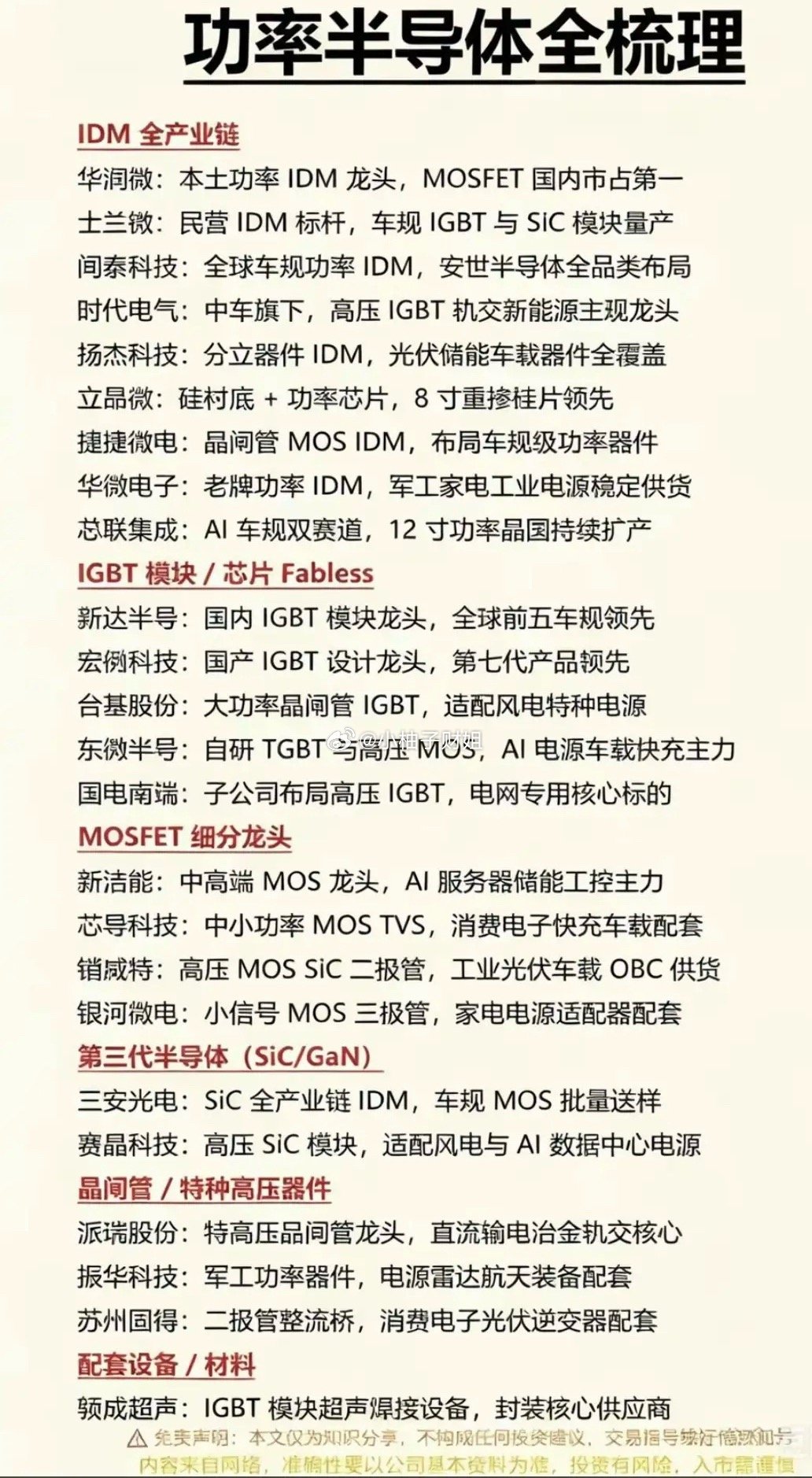 功率半导体——概念股梳理！由于AI算力集群功耗激增，功率半导体正成为存储之后的新