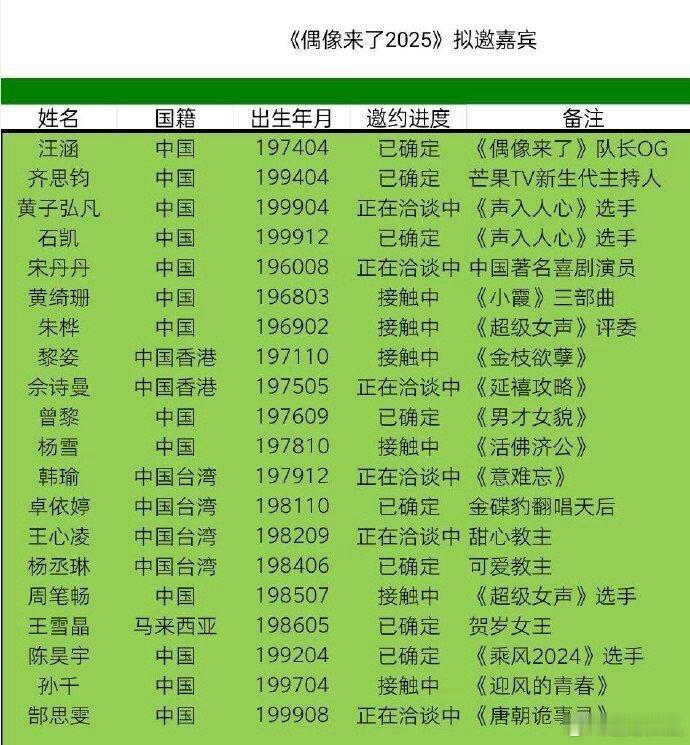 《偶像来了2025》拟邀嘉宾？ 