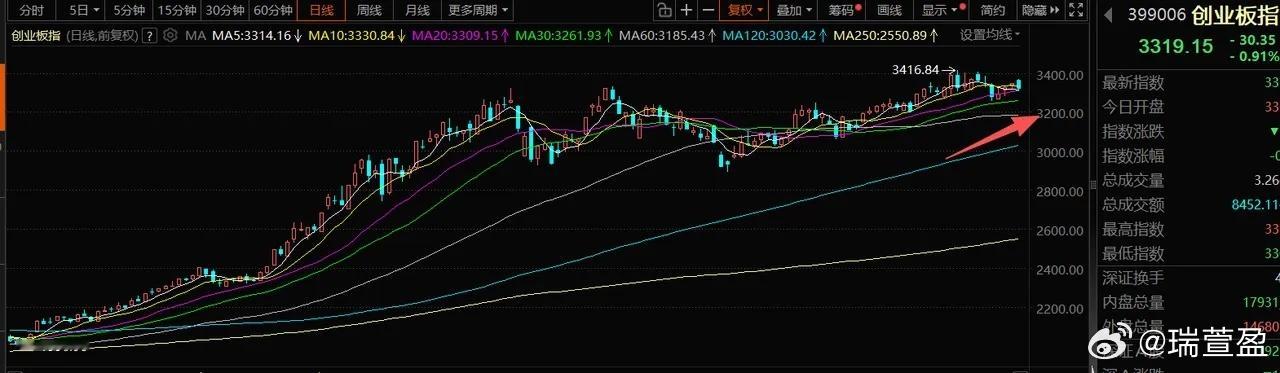 1月27日A股策略：震荡轮动为主 跟随量化做高抛低吸赚波动核心观点当前A股呈现震