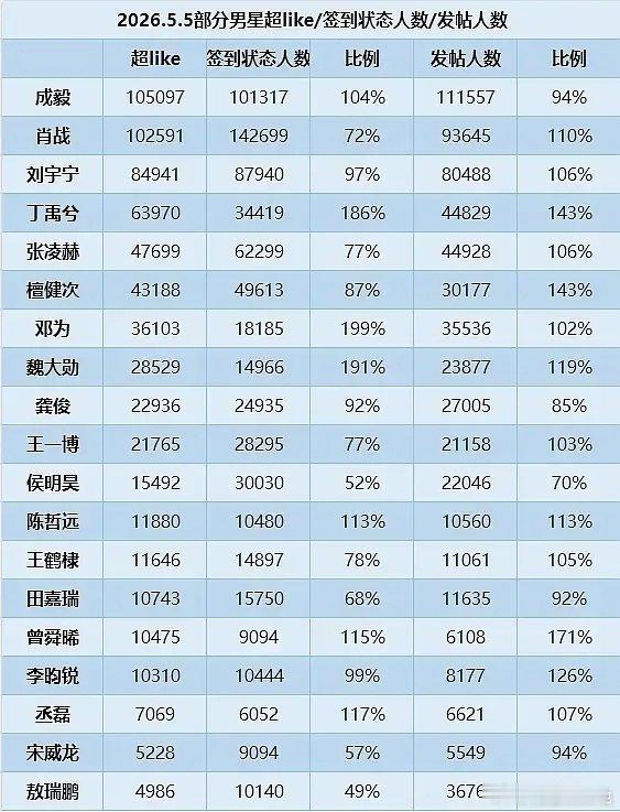 所以成毅比肖战🔥吗？ 