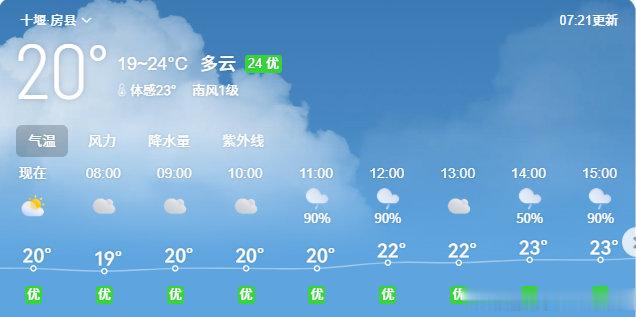 房县 今日天气天气