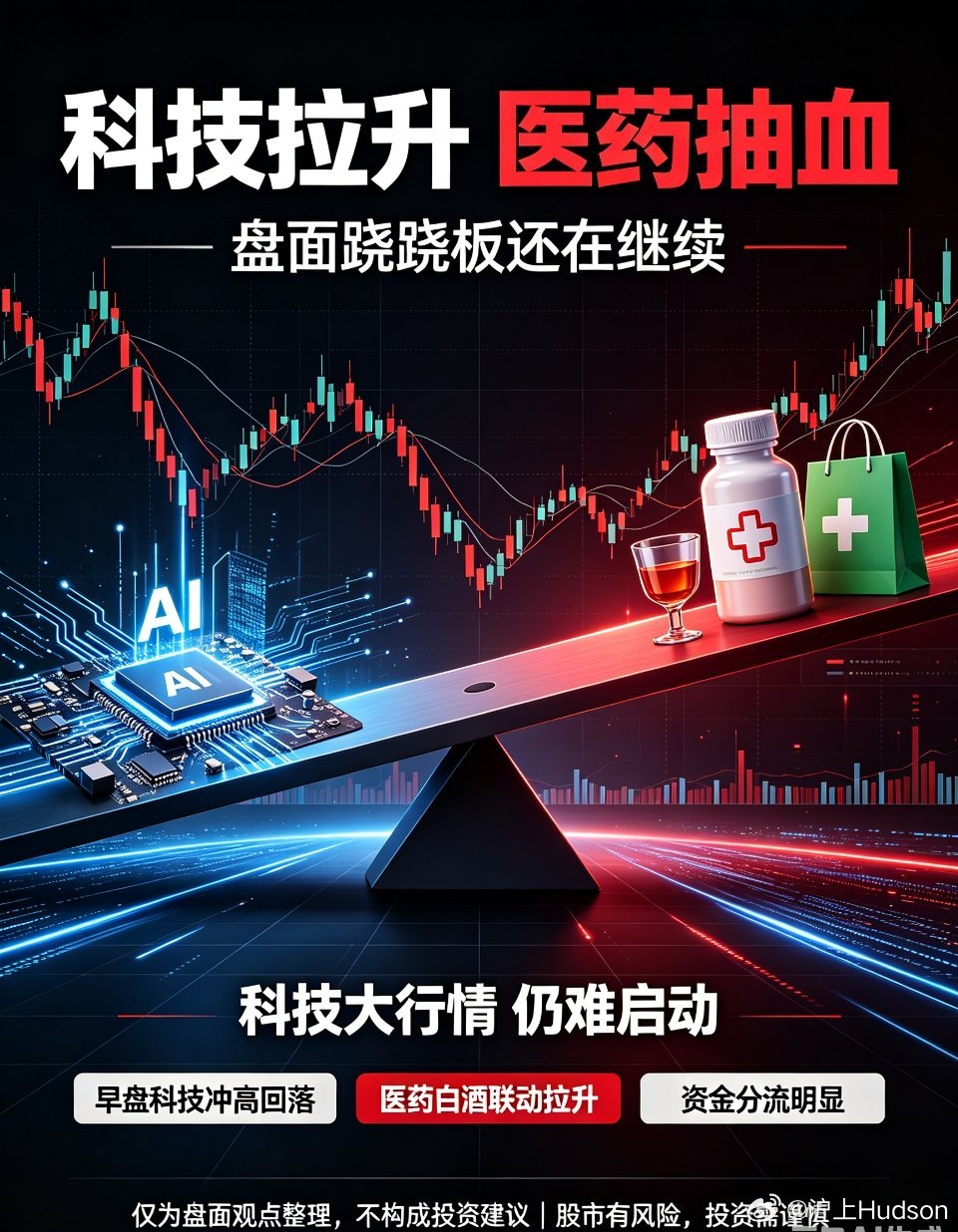 A股复盘 市场风格 科技股今天A股盘面，再次上演最真实、最残酷的结构性套路，板块