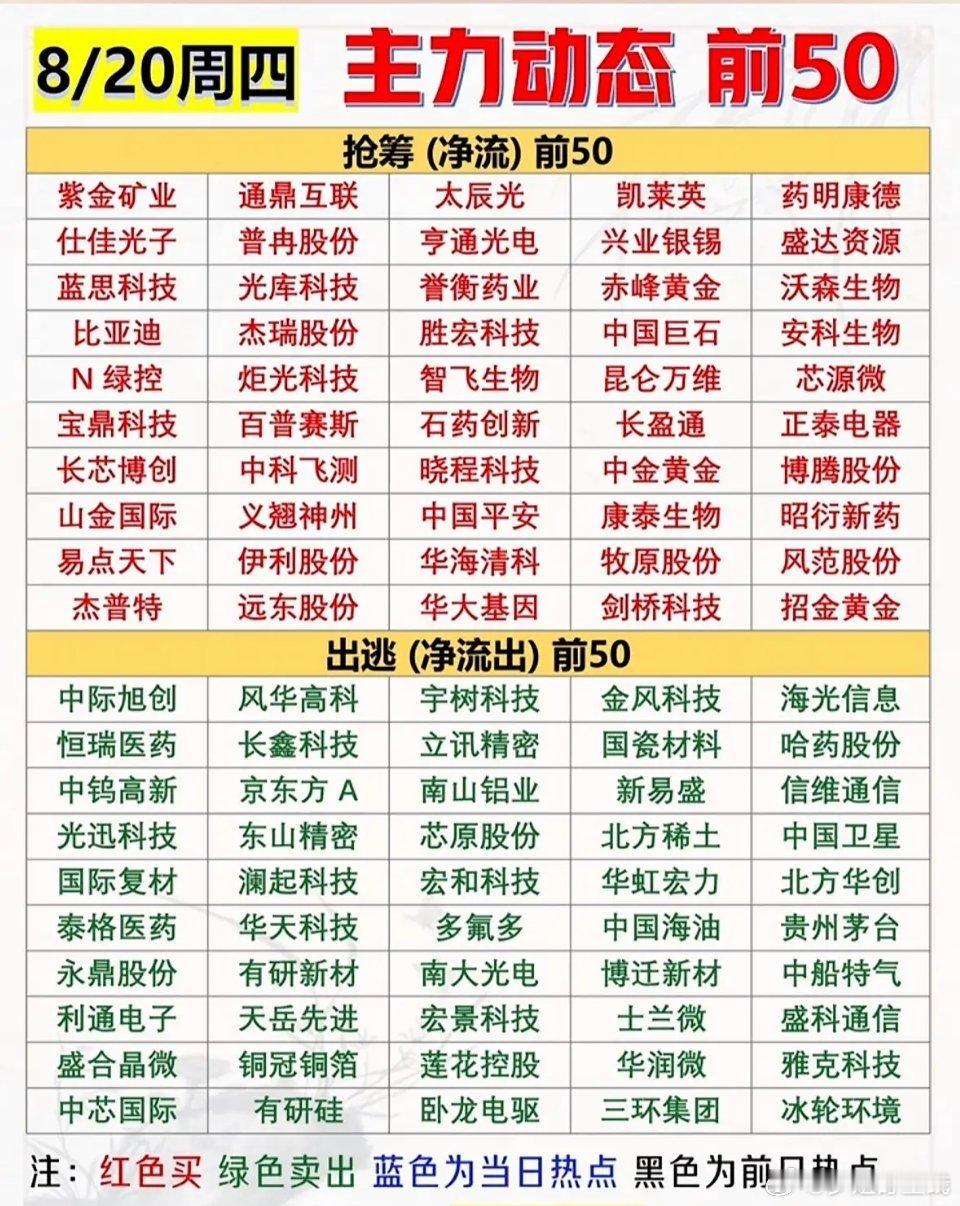 8月20日股市主力动态前50强势股排行榜。8月20日股市主力动态前50强势股排行