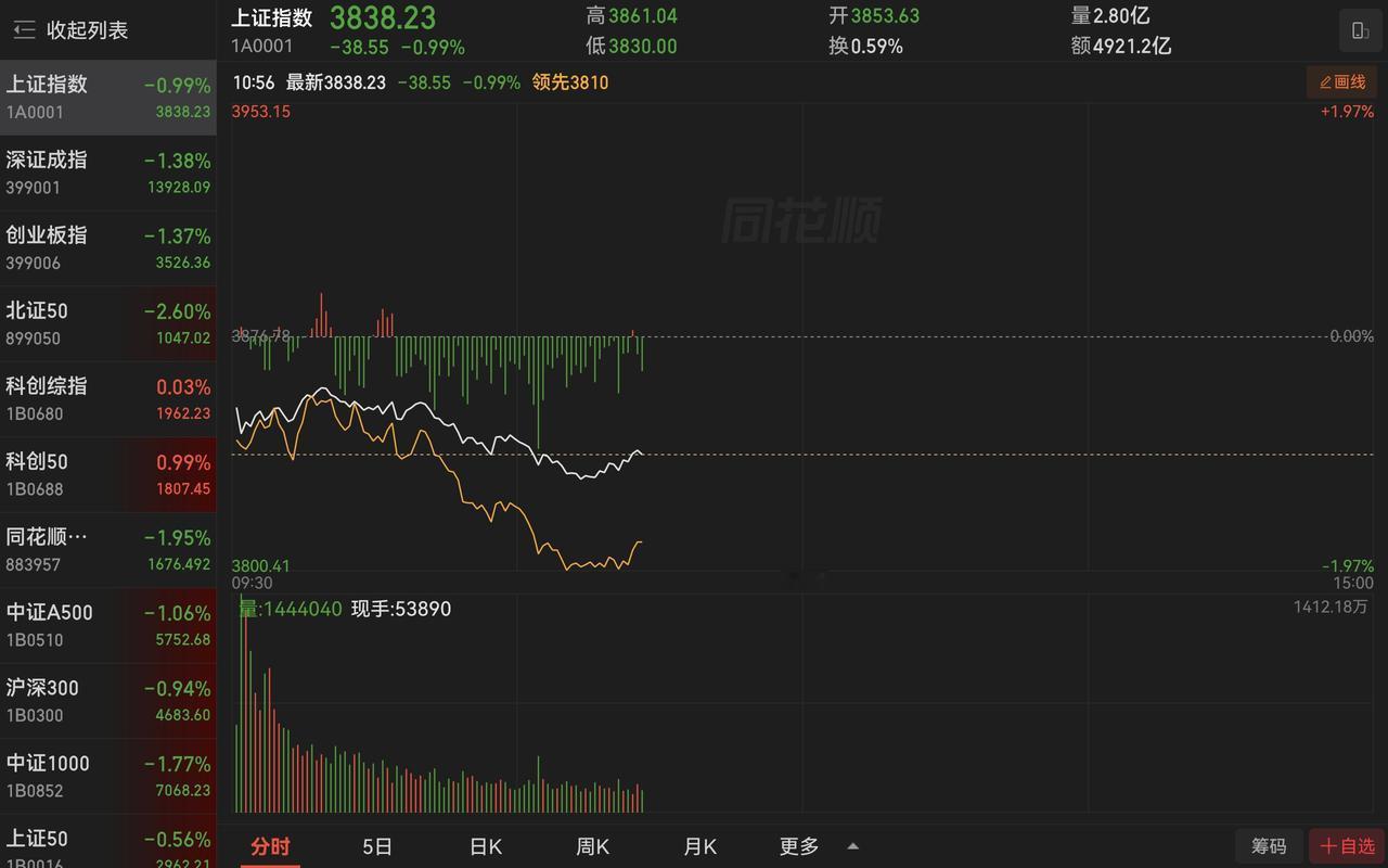 买盘枯竭》》》》》》》》》》稀缺资产思维 稀缺资本 稀缺问题 稀缺时代 稀缺变现