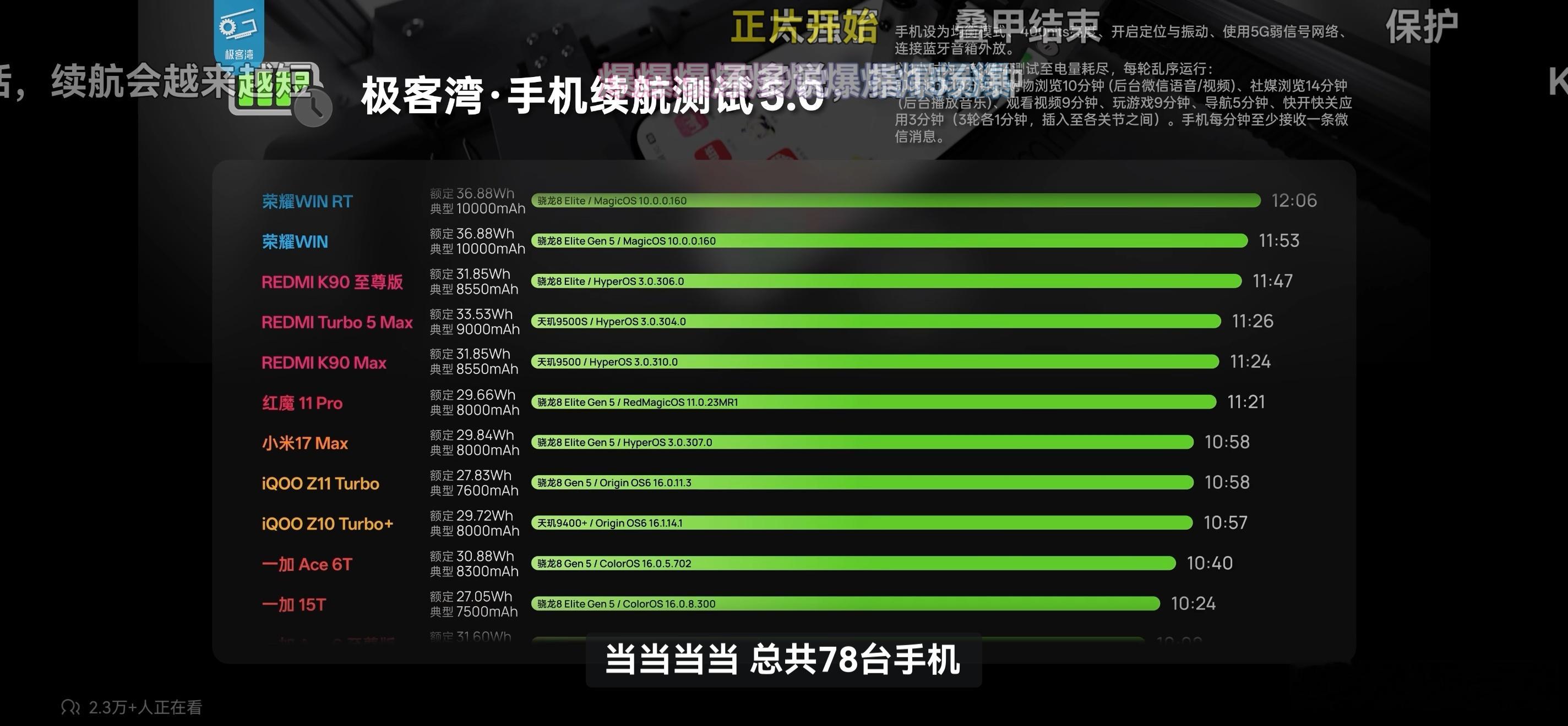 极客湾最新视频，手机续航大横评。主要讲三方面1，主流手机零售机的电池真实续航2，