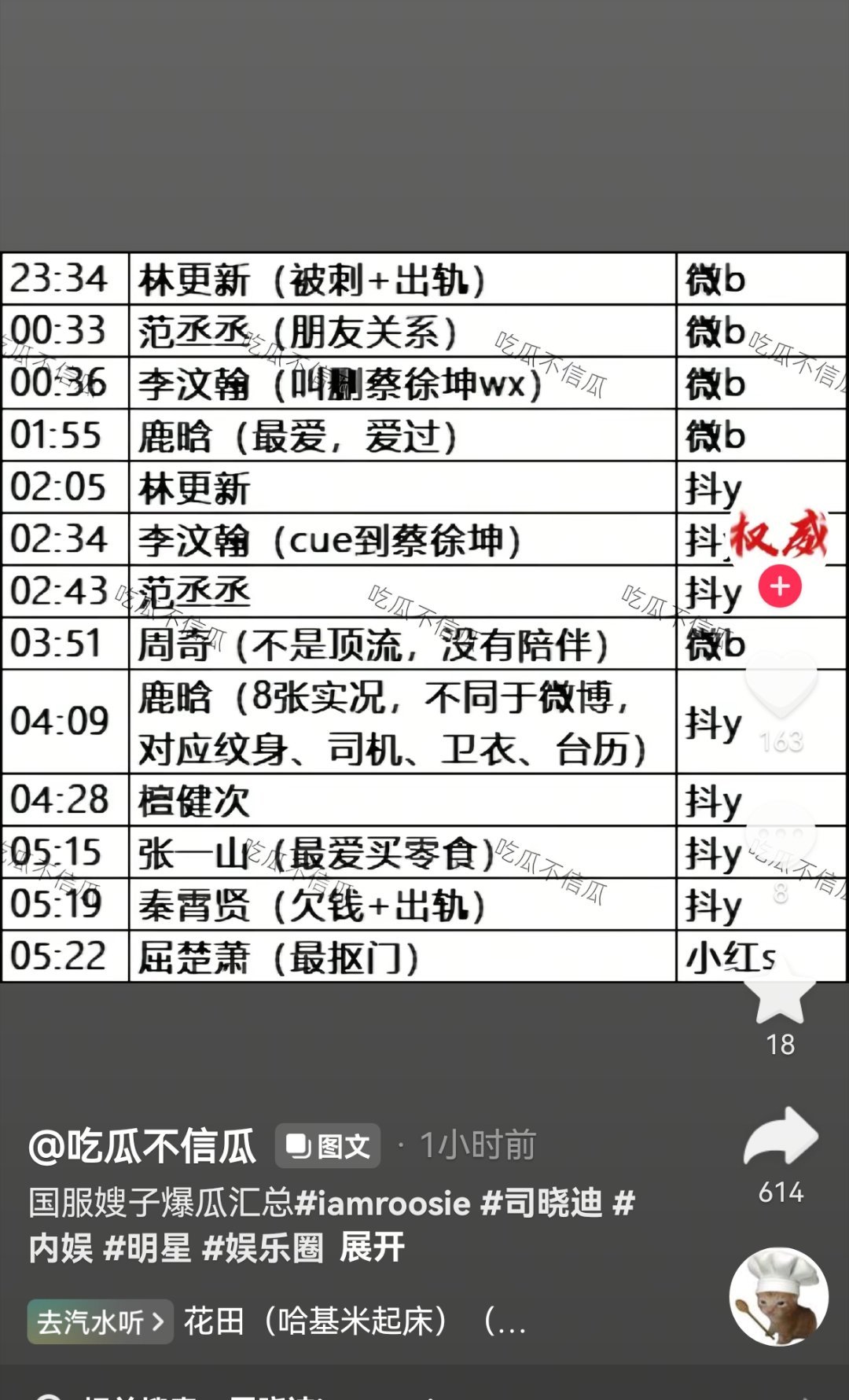 虽然各明星纷纷发声明辟谣，但是不妨碍司晓迪被网友封为“内娱第一测评博主”。这些声