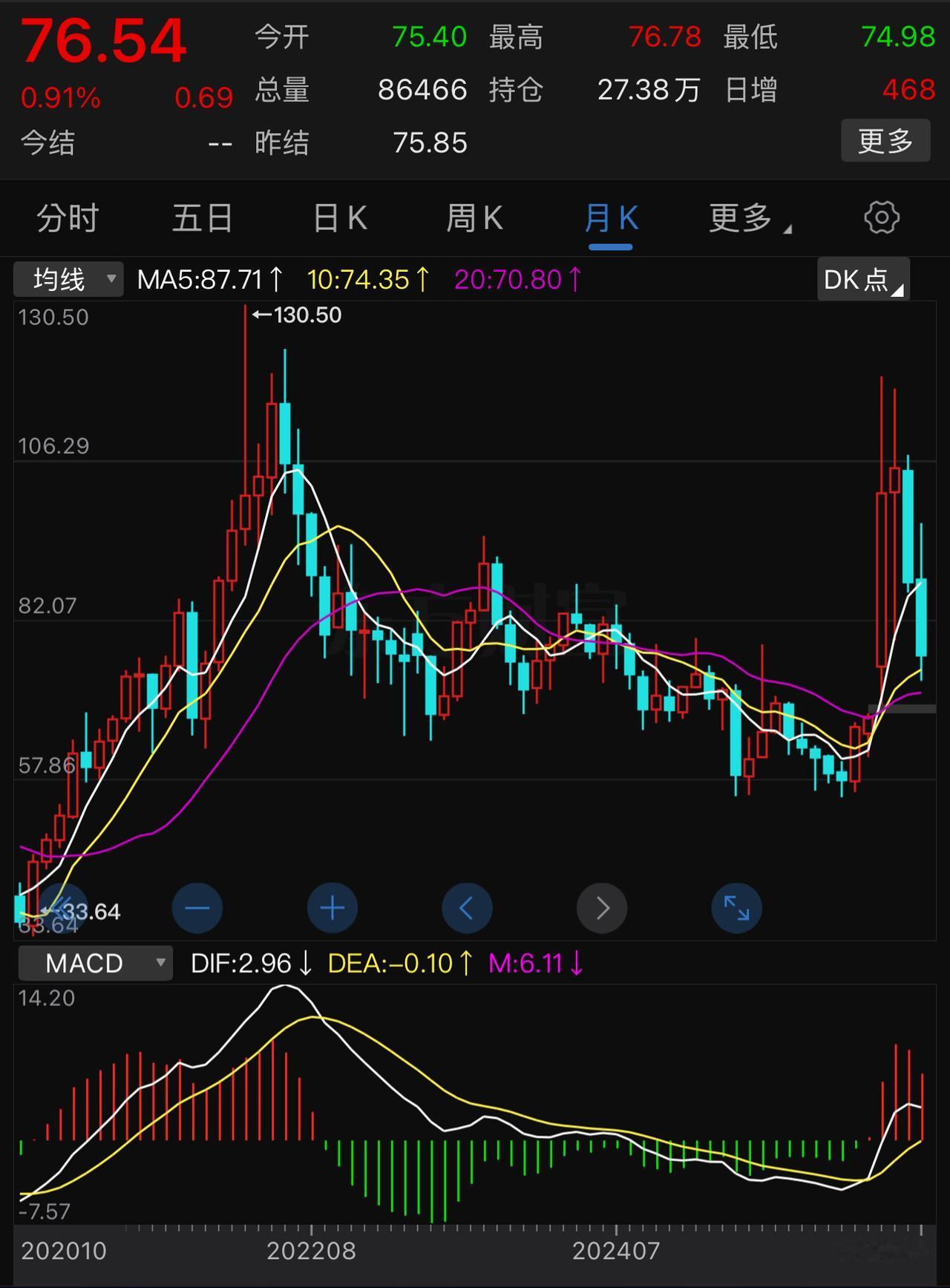 今年年内原油回到70美元以下的可能性极小，就算协议正式签署也一样。
首先，以色列