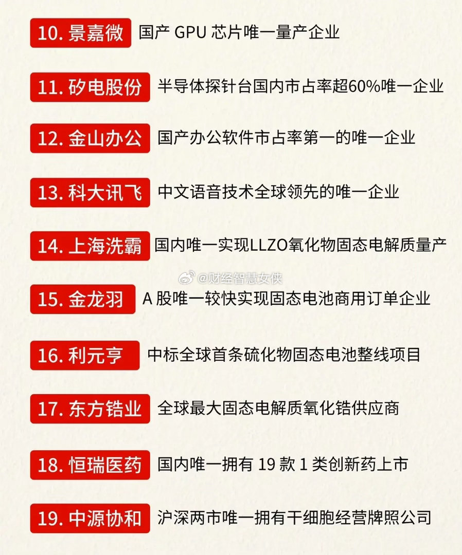 标题：A股49家“唯一性龙头”曝光！不是规模大，而是别人做不了很多股民选股，总盯