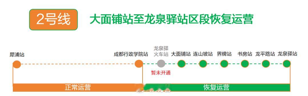 【成都地铁2号线东段6座车站9月28日恢复运营】9月24日，成都轨道集团、成都公