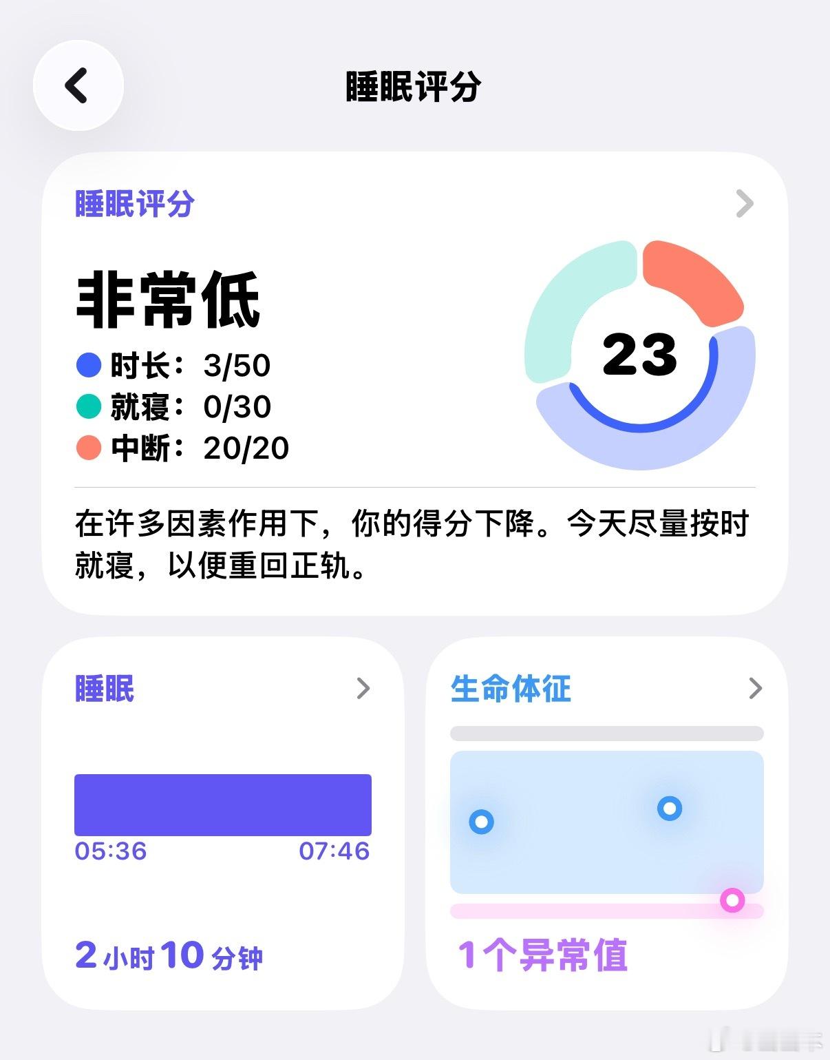 分享图片 