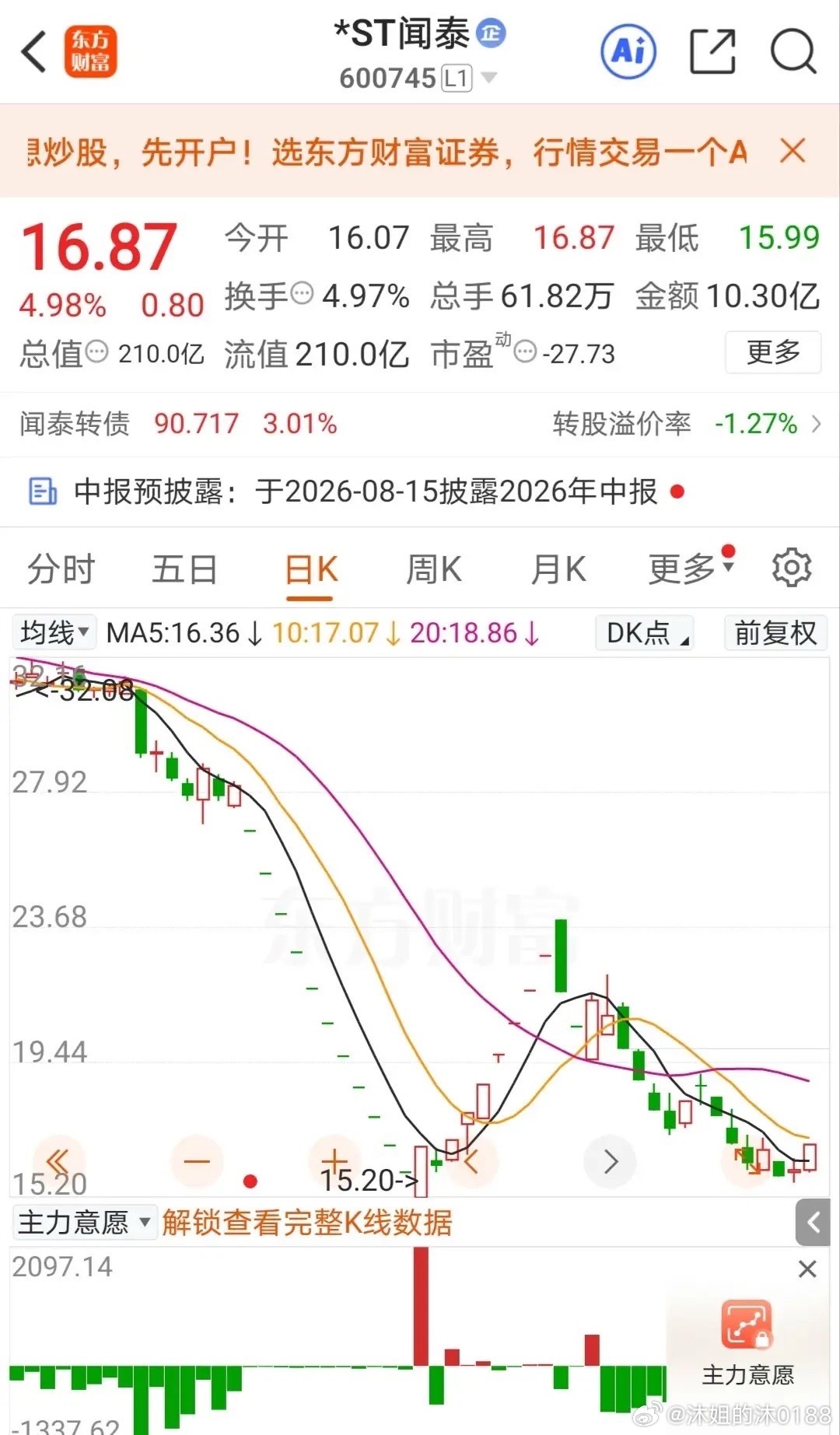 *ST闻泰又涨停了！许多人又排队打板买进了！自从闻泰科技被*ST之后，它不是玩地