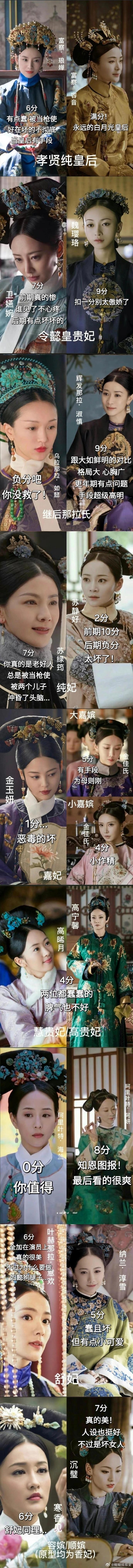 网友总结的延禧攻略和如懿传人物好感度对比，这个评价客观？ ​​​