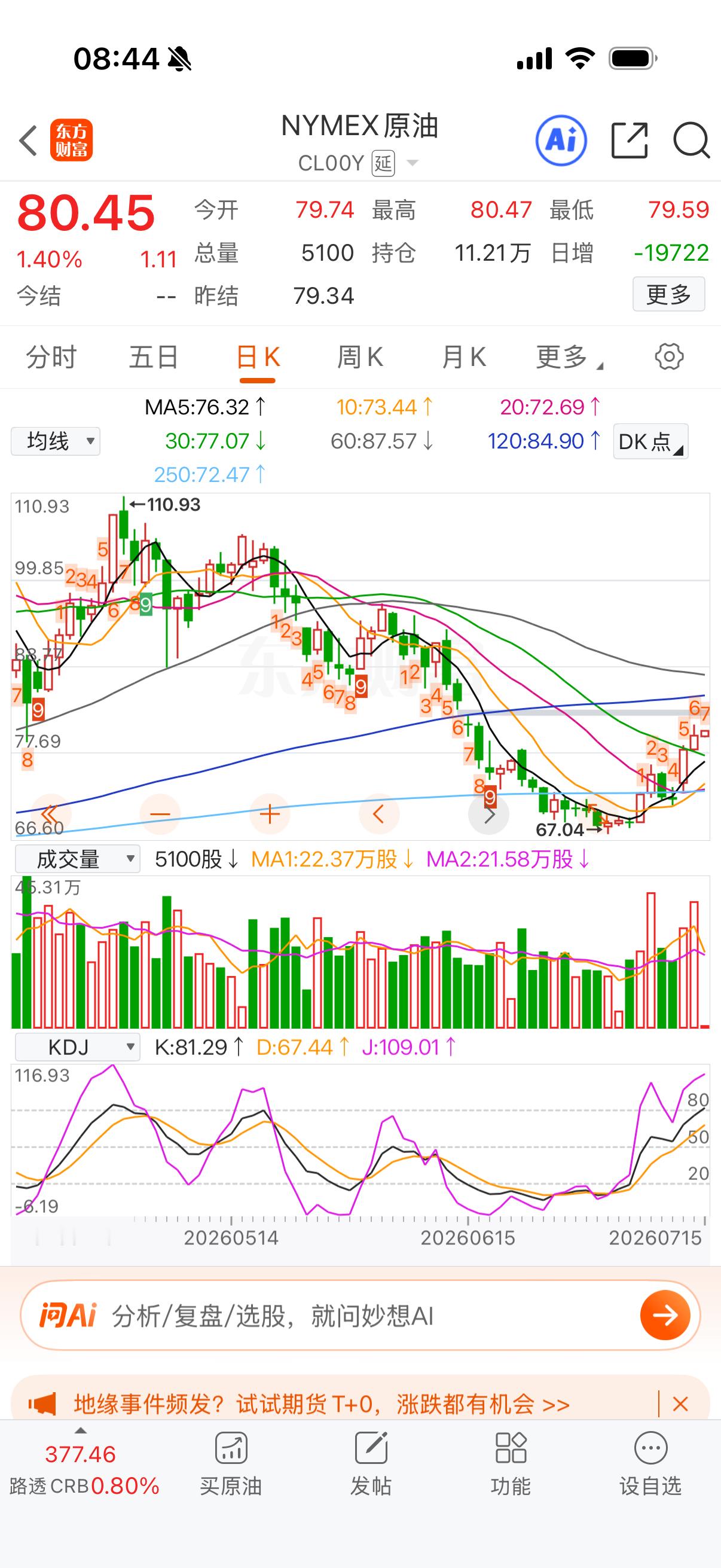 石油继续涨，好像场内溢价率⬆️35了，要小心了。 