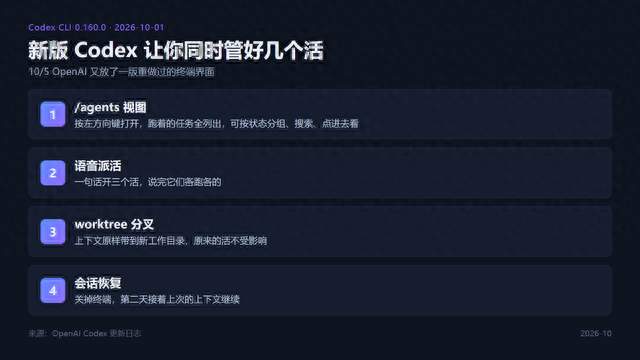 Codex 新版能用嘴派活了，人不在电脑前，任务照样跑