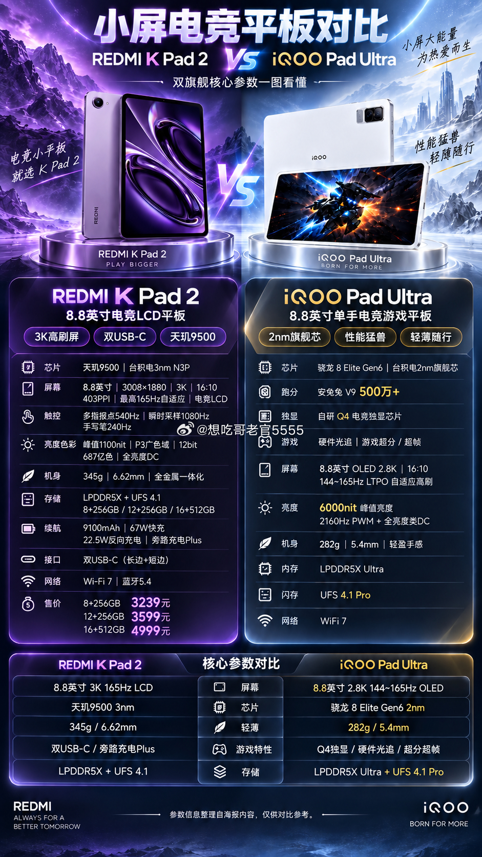 iqoo[超话]iQOO Pad Ultra 小尺寸也能拥有Ultra级实力🔥