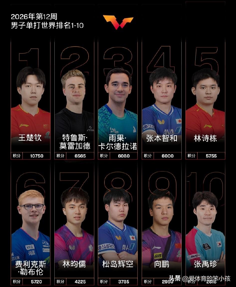 刚刚结束的WTT重庆冠军赛，虽然国乒男队和国乒女队在最后一个争冠日的比拼当中，进