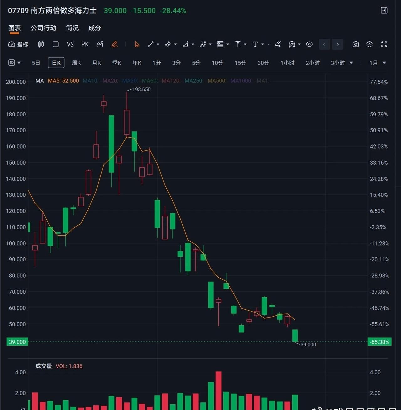 Ai产业时代，内存太重要了，韩国一个没有自保能力的国家吃了ai产业链30％左右利