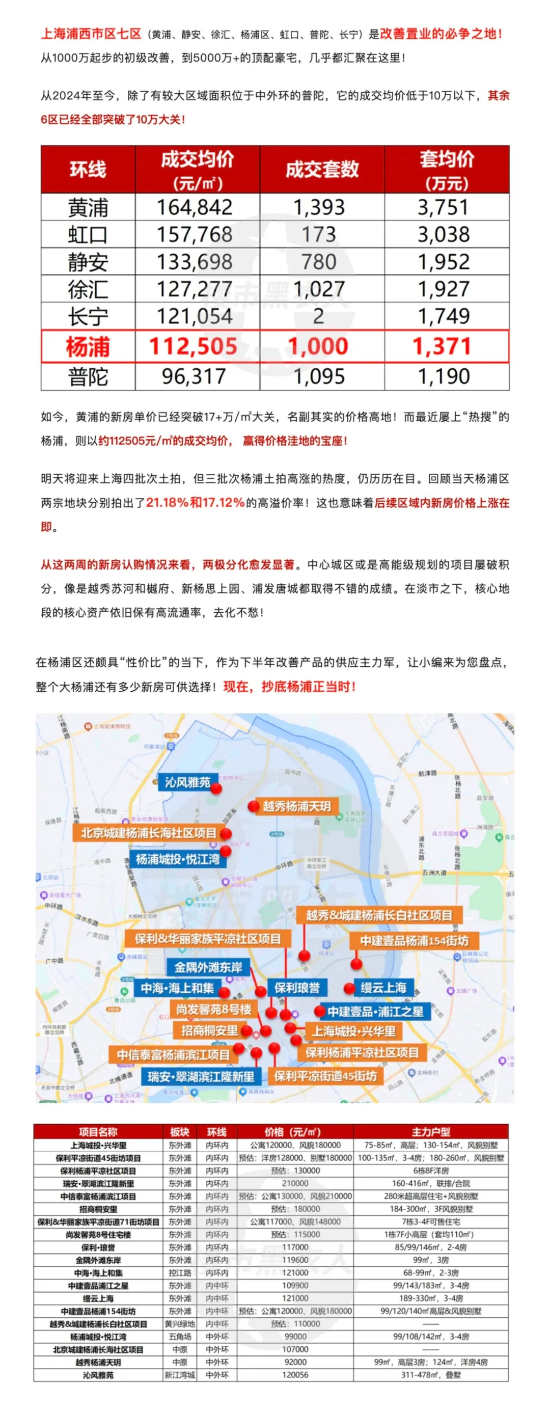 “抄底”杨浦正当时！19个种子选手蓄势待发