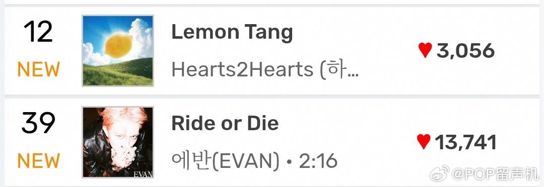 H2H迷你二辑、李羲承出道单曲音源空降成绩Hearts2Hearts主打曲『Le