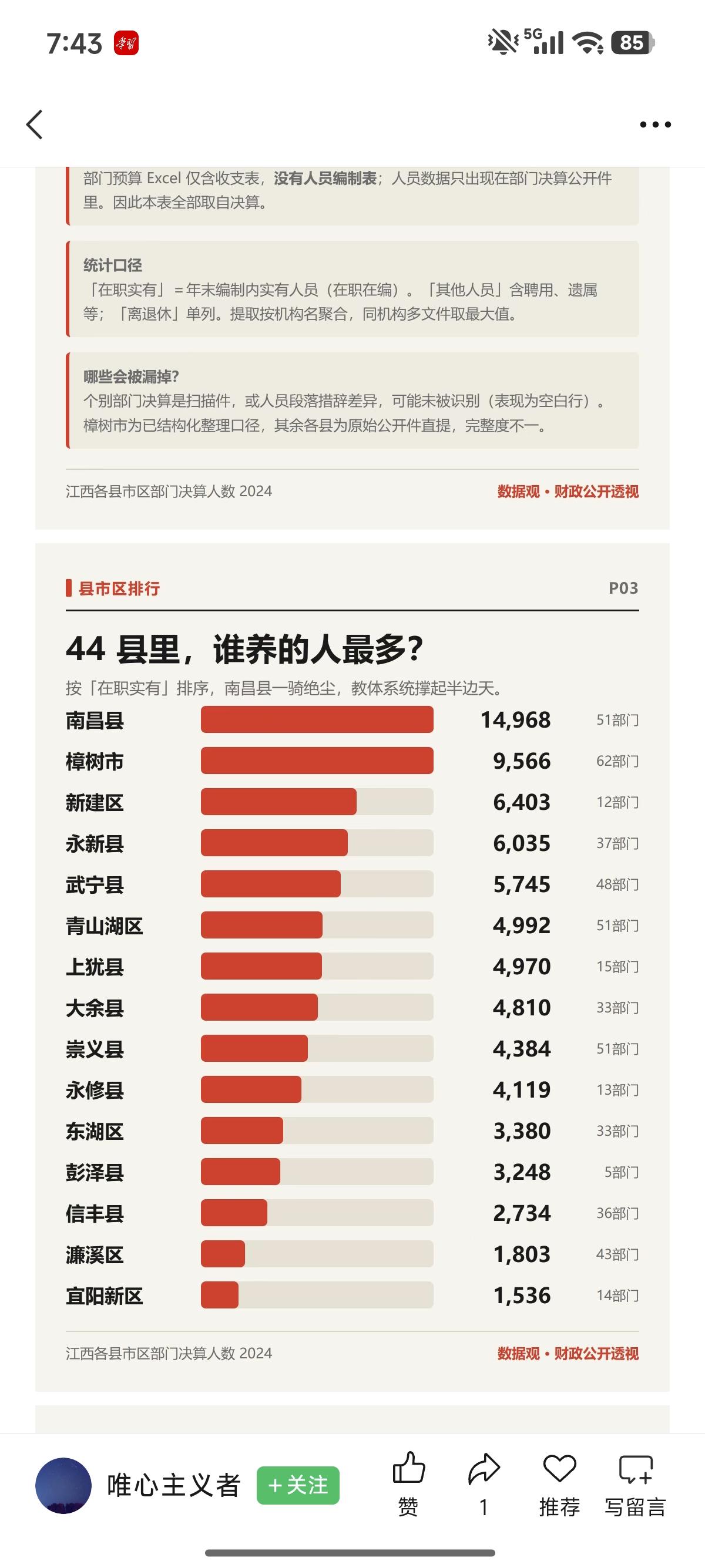 看到一个帖子，讲的是江西省县区财政供养人员事项。以图表的方式列出部分县区财政供养