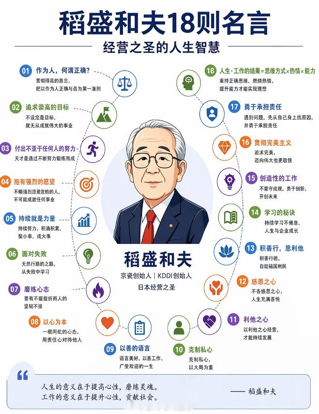 稻盛和夫18则人生名言，看完你感悟到了什么 