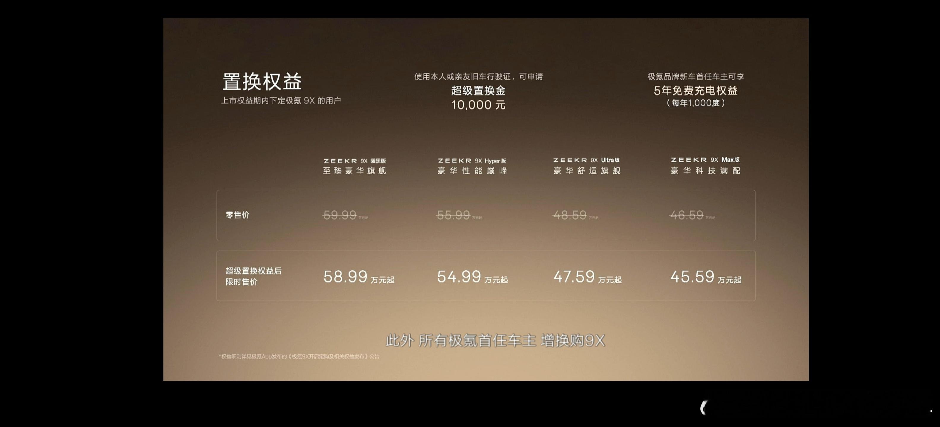 9X的正式售价出来了，限时售价从45.59万元到58,99万元，相比预售价下降了