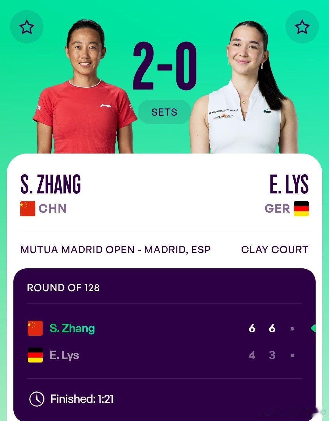 WTA1000马德里站🇪🇸女单第1轮张帅🇨🇳6-4/6-3战胜利斯🇩?