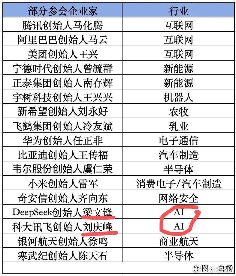 科技，既代表当下，更代表未来：1、中国进入科技崛起腾飞的黄金发展大时代…2、人工