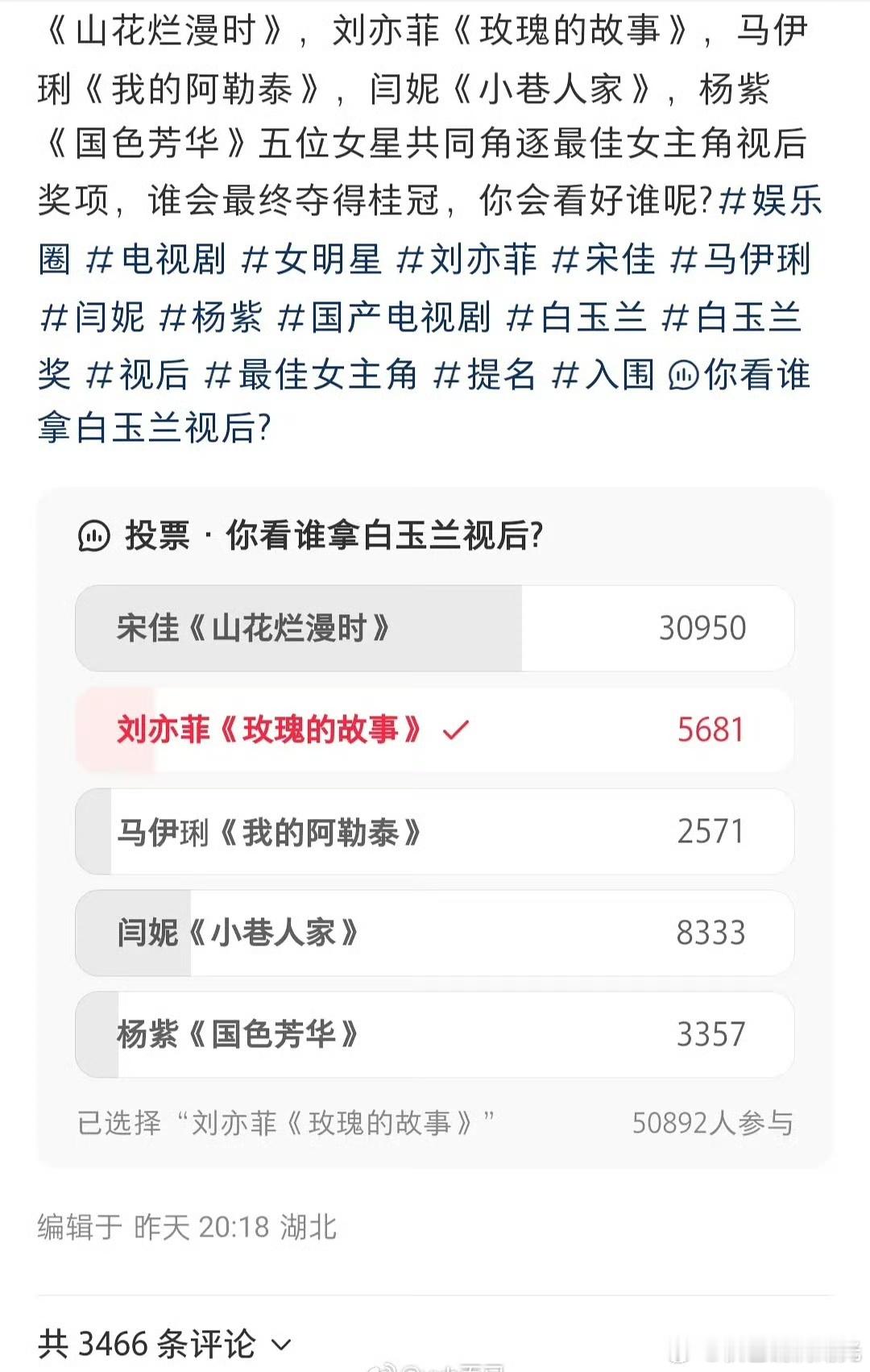五万人投票最佳女主角五万人投票视后 有网友发起白玉兰视后最看好投票，五万人参加，