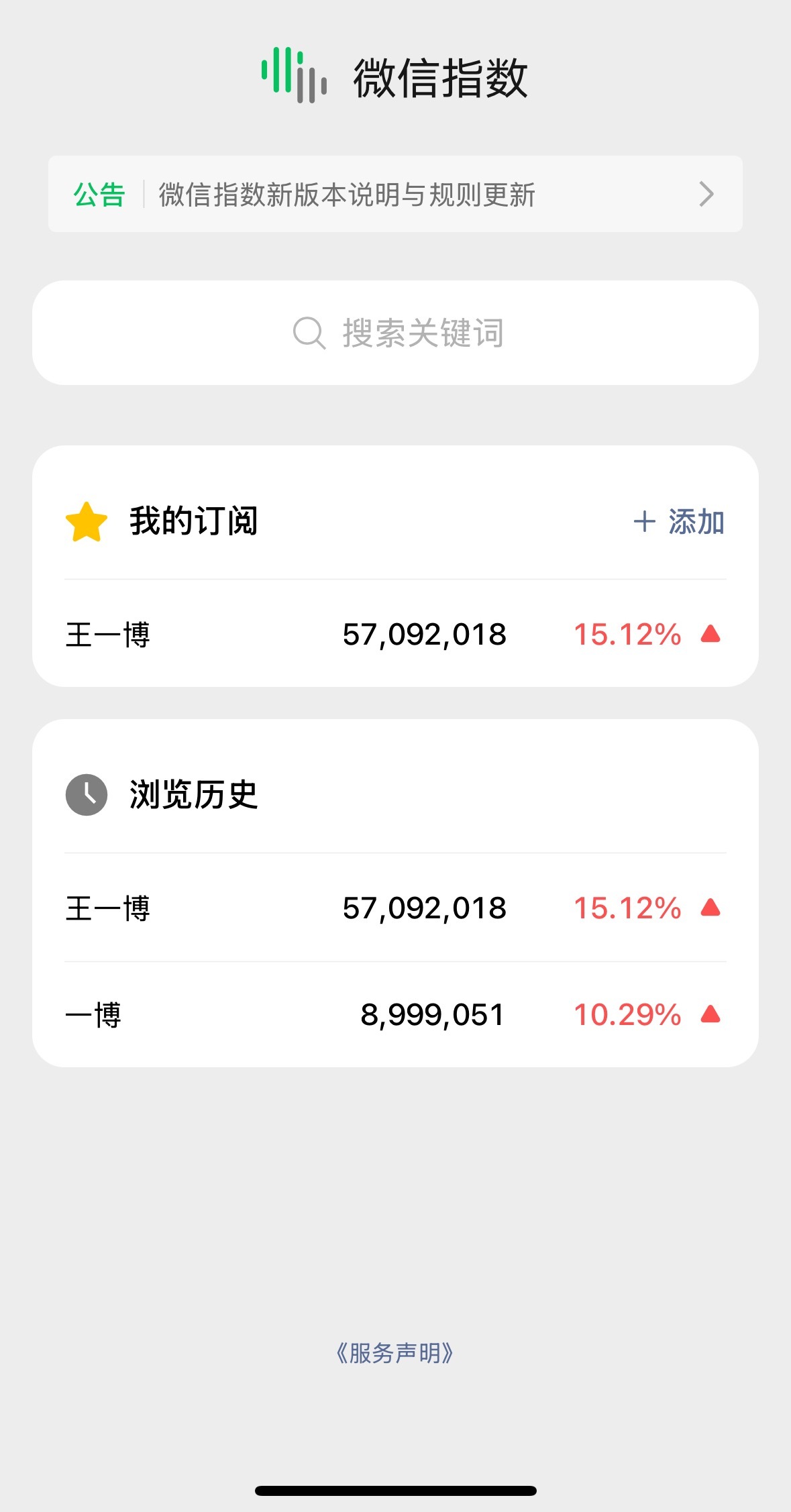 龙舟起，相思至。端午假期全网想念王一博，直观数据给出答案：微信指数上涨超15%，