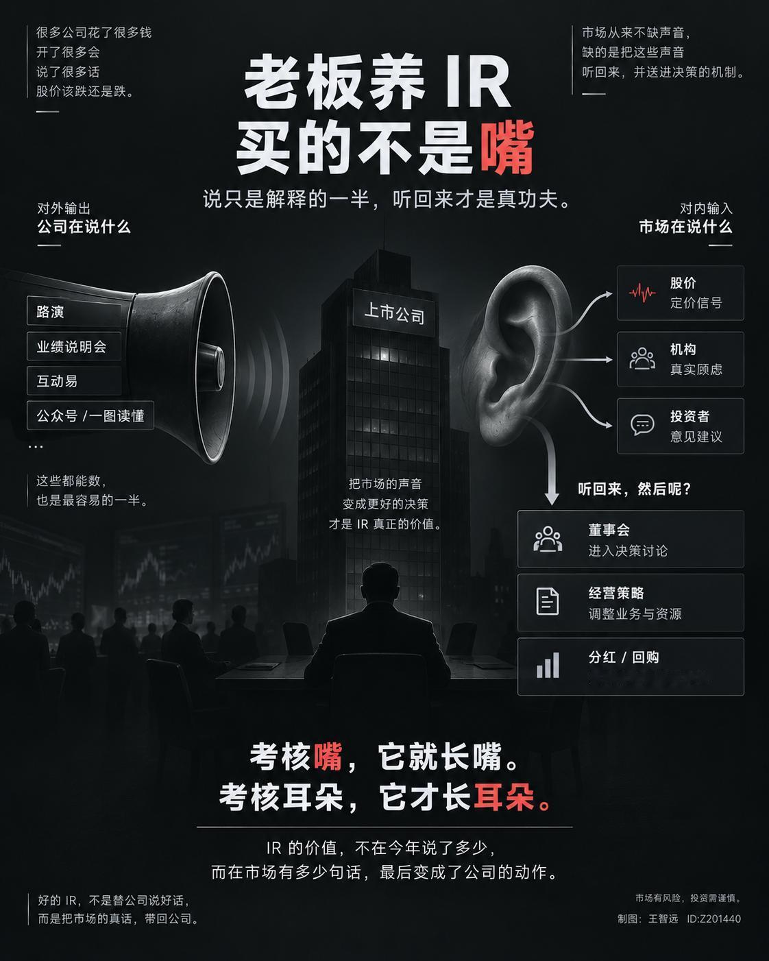 上市公司花钱养投资关系部门，路演一场接一场，发布会、业绩说明会轮着开，一年到头嘴