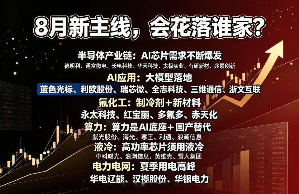8月新主线, 会花落谁家？ 半导体产业链：AI芯片需求不断爆发 德明利、 通富微