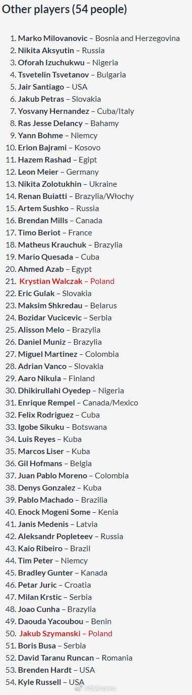 【韩国男排联赛外援选秀大名单】国际排坛动态 参加下赛季韩国男排联赛的外援选秀名单