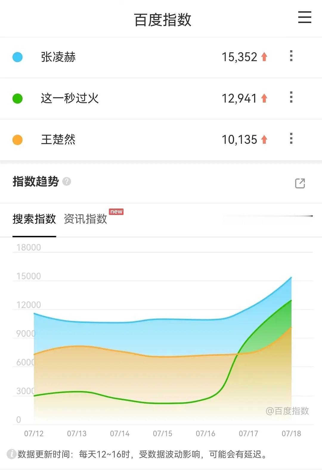 还没开播的百指注定了结局