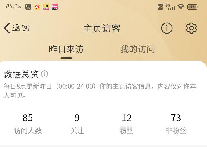 果然…… ​​​
