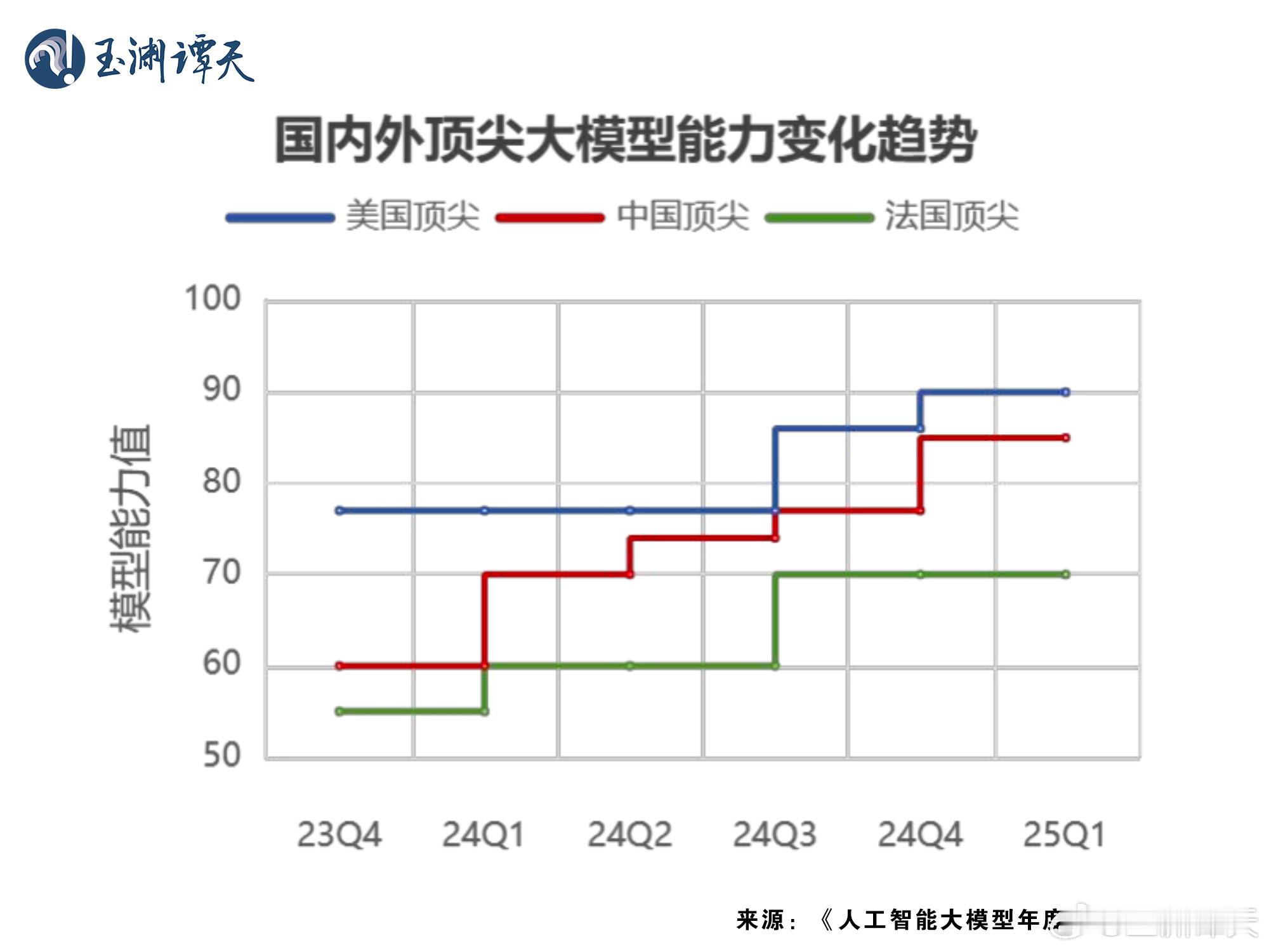 【热解读： 为何DeepSeek引发美国恐慌 】 DeepSeek成本为黄仁勋年