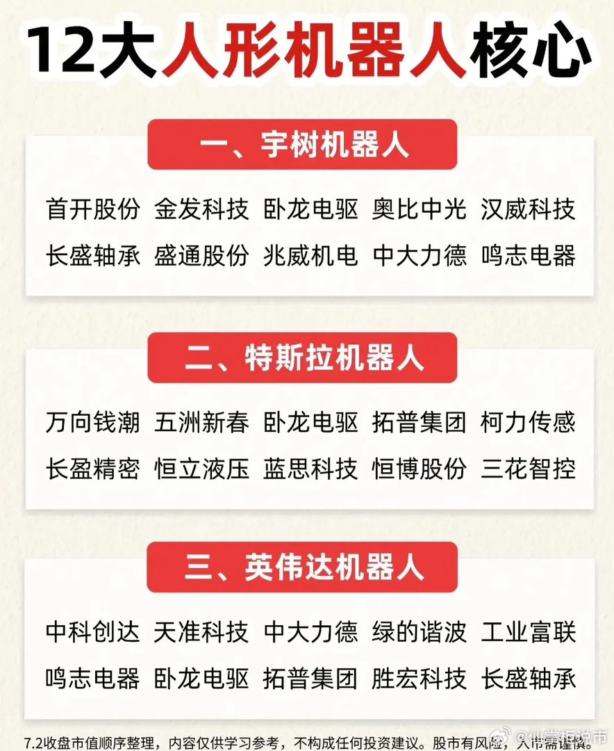 12大巨头入局！人形机器人核心产业链全景图曝光，这54家A股公司站上风口？随着人
