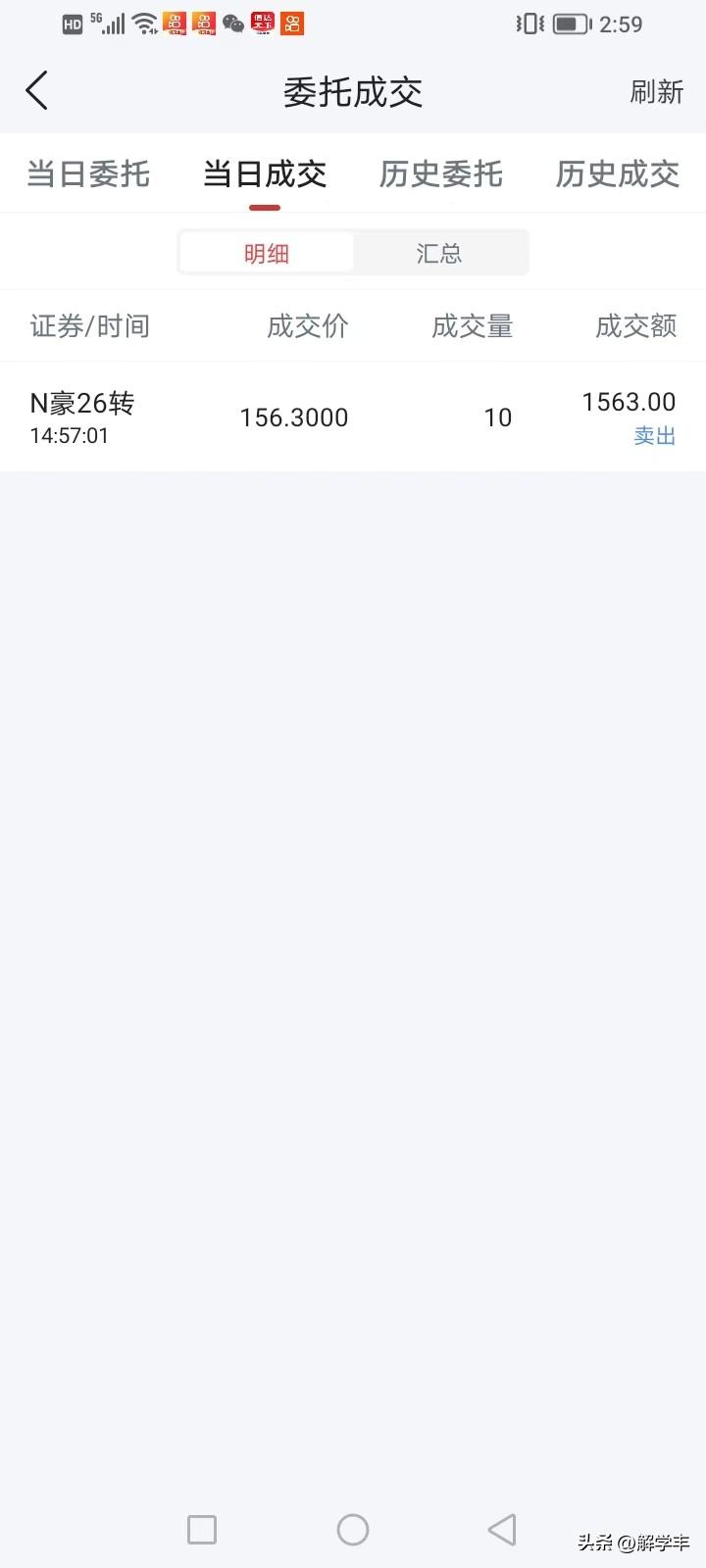 今天我中签的豪能转债上市，最高价157.3元，我是156.3元成交，尾盘就剩13