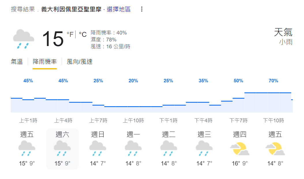 米兰圣雷莫 最新的天气预报显示，周六下雨的可能性依然不低，但比前几天的预报概率是