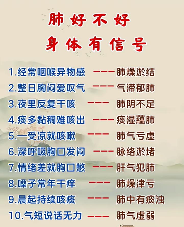 咳嗽胸闷咽干，看看肺是什么问题