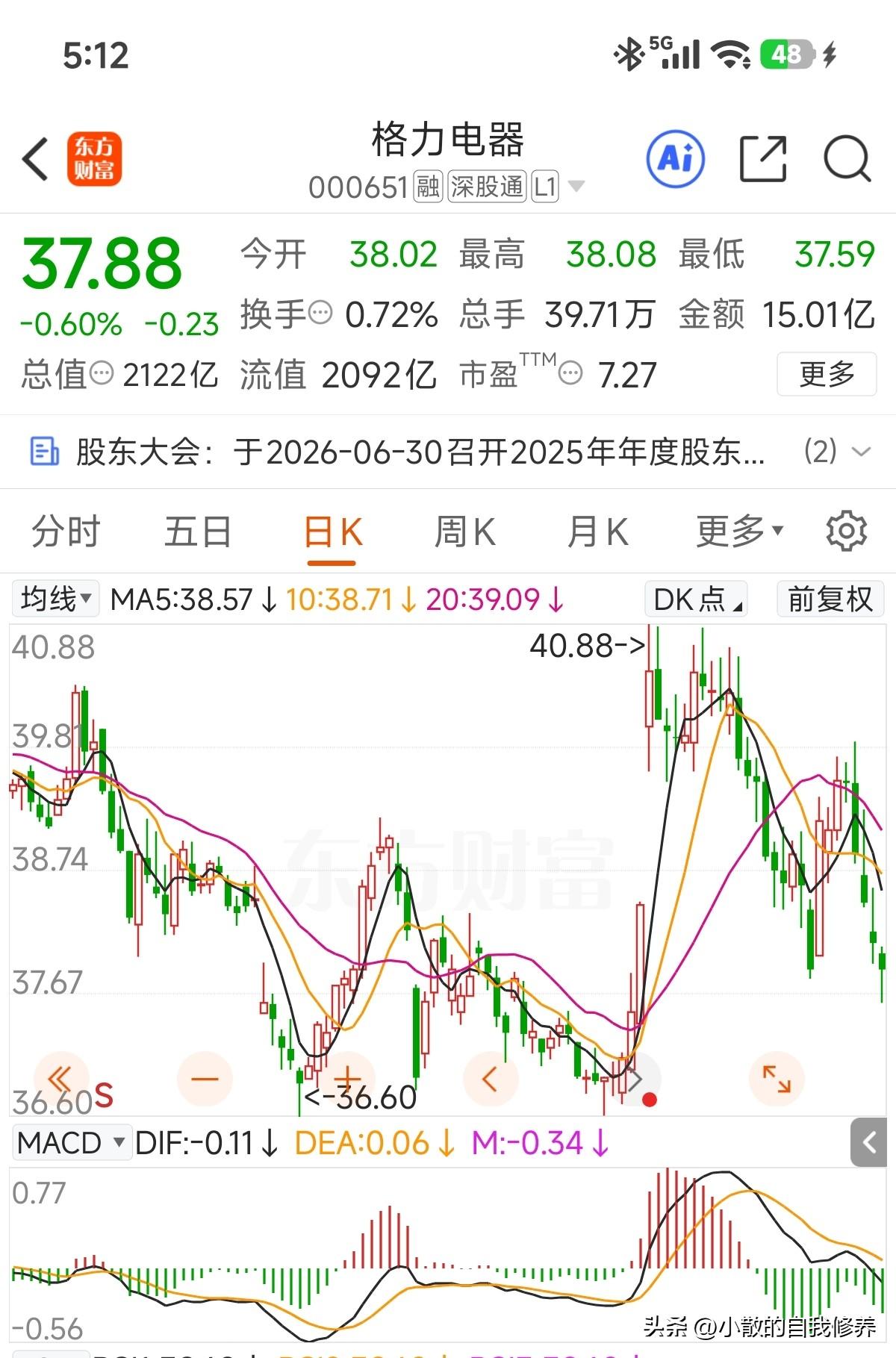 隔壁友商都创新高了，格力还趴着，虽没持有美的集团，但实话实说，美的集团在市值管理