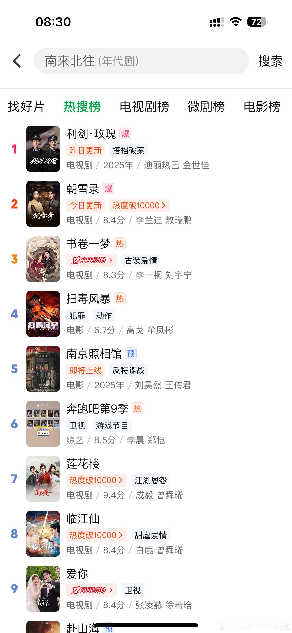 利剑玫瑰作为鹅桃联播剧的打拐现实题材剧，工作日依然在爱奇艺热搜榜电视剧榜飙升榜各