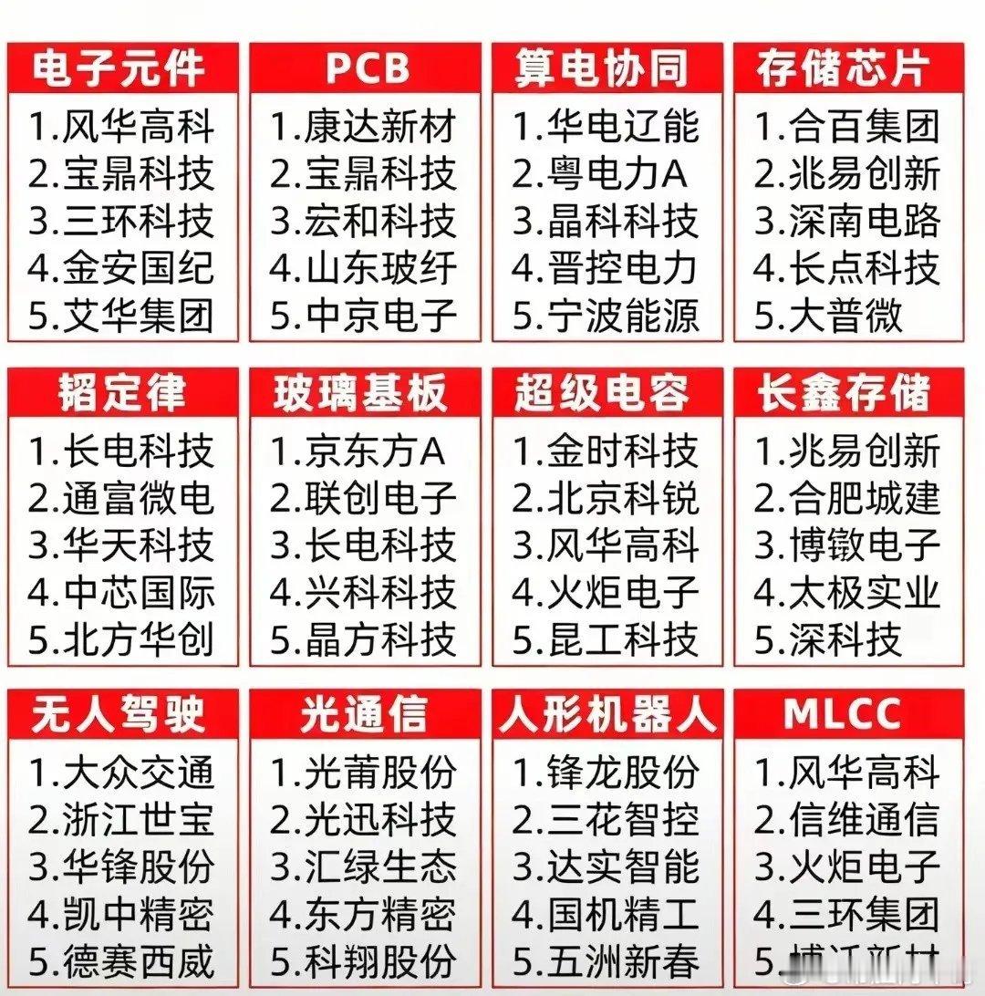 梳理一下近期火热的题材股！后续寻找下一个凸起的黑马股！最近光通信、PCB、存储芯